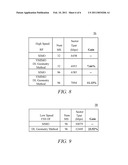 METHOD AND APPARATUS FOR CANDIDATE LIST GENERATION FOR UPLINK V-MIMO diagram and image