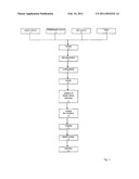 METHOD FOR PRODUCING A FRACTURE-RESISTANT CATALYST FOR DESULPHURIZING GASES diagram and image