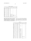 Herbicidal compositions containing N-phosphonomethyl glycine and an auxin herbicide diagram and image