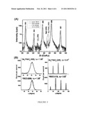 CRITICAL CURRENT DENSITY ENHANCEMENT VIA INCORPORATION OF NANOSCALE Ba2(Y,RE)NbO6 IN REBCO FILMS diagram and image