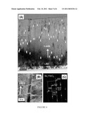 CRITICAL CURRENT DENSITY ENHANCEMENT VIA INCORPORATION OF NANOSCALE Ba2(Y,RE)NbO6 IN REBCO FILMS diagram and image