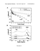 CRITICAL CURRENT DENSITY ENHANCEMENT VIA INCORPORATION OF NANOSCALE Ba2(Y,RE)TaO6 IN REBCO FILMS diagram and image