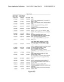 Signatures Associated with Rejection or Recurrence of Cancer diagram and image