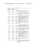 Signatures Associated with Rejection or Recurrence of Cancer diagram and image