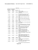 Signatures Associated with Rejection or Recurrence of Cancer diagram and image