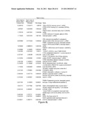 Signatures Associated with Rejection or Recurrence of Cancer diagram and image