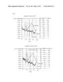 COMPOSITION AND METHOD FOR FORMING COATING FILM diagram and image