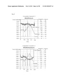 COMPOSITION AND METHOD FOR FORMING COATING FILM diagram and image