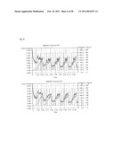 COMPOSITION AND METHOD FOR FORMING COATING FILM diagram and image