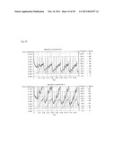 COMPOSITION AND METHOD FOR FORMING COATING FILM diagram and image