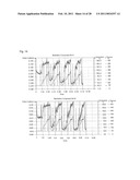 COMPOSITION AND METHOD FOR FORMING COATING FILM diagram and image