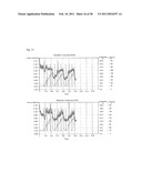 COMPOSITION AND METHOD FOR FORMING COATING FILM diagram and image