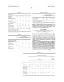 COMPOSITION AND METHOD FOR FORMING COATING FILM diagram and image