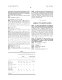 COMPOSITION AND METHOD FOR FORMING COATING FILM diagram and image