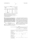 COMPOSITION AND METHOD FOR FORMING COATING FILM diagram and image