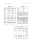 Semi-Aqueous Stripping and Cleaning Formulation for Metal Substrate and Methods for Using Same diagram and image