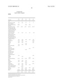 Specific Branched Surfactants and Consumer Products diagram and image