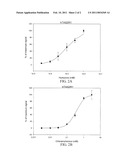 Agonists of Bitter Taste Receptors and Uses Thereof diagram and image