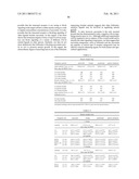 TRUNCATED ACTIVIN TYPE II RECEPTOR AND METHODS OF USE diagram and image