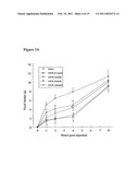 Oxyntomodulin for Preventing or Treating Excess Weight diagram and image