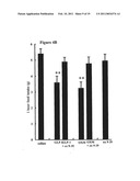 Oxyntomodulin for Preventing or Treating Excess Weight diagram and image