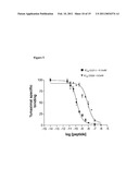 Oxyntomodulin for Preventing or Treating Excess Weight diagram and image