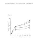 Oxyntomodulin for Preventing or Treating Excess Weight diagram and image