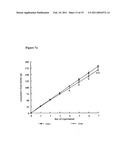 Oxyntomodulin for Preventing or Treating Excess Weight diagram and image