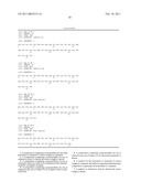 Oxyntomodulin for Preventing or Treating Excess Weight diagram and image