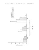 Exendin and Exendin Agonists for Eating Disorders diagram and image