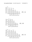 Exendin and Exendin Agonists for Eating Disorders diagram and image