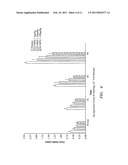 Exendin and Exendin Agonists for Eating Disorders diagram and image