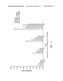 Exendin and Exendin Agonists for Eating Disorders diagram and image