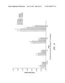 Exendin and Exendin Agonists for Eating Disorders diagram and image