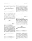 Exendin and Exendin Agonists for Eating Disorders diagram and image