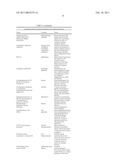 Gastrin Compositions And Formulations, And Methods Of Use And Preparation diagram and image