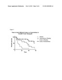 COMBINATION VEGFR2 THERAPY WITH mTOR INHIBITORS diagram and image