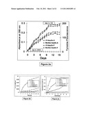 Compositions Useful for the Treatment of Diabetes and Other Chronic Disorder diagram and image