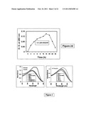 Compositions Useful for the Treatment of Diabetes and Other Chronic Disorder diagram and image