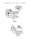 Compositions Useful for the Treatment of Diabetes and Other Chronic Disorder diagram and image