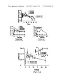 Compositions Useful for the Treatment of Diabetes and Other Chronic Disorder diagram and image