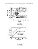 Compositions Useful for the Treatment of Diabetes and Other Chronic Disorder diagram and image