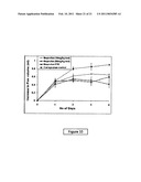 Compositions Useful for the Treatment of Diabetes and Other Chronic Disorder diagram and image