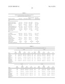 Compositions Useful for the Treatment of Diabetes and Other Chronic Disorder diagram and image