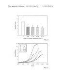 COLLAGEN AND FIBRIN MICROTHREADS IN A DISCRETE THREAD MODEL OF IN VITRO ACL SCAFFOLD REGENERATION diagram and image