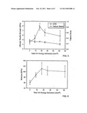 COLLAGEN AND FIBRIN MICROTHREADS IN A DISCRETE THREAD MODEL OF IN VITRO ACL SCAFFOLD REGENERATION diagram and image