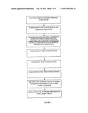 Hyaluronic Acid and Chondroitin Sulfate Based Hydrolyzed Collagen Type II and Method of Making Same diagram and image