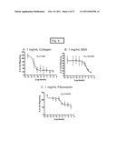 Methods and compositions for inhibiting cell migration and treatment of inflammatory conditions diagram and image