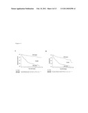 USE OF IMP3 AS A PROGNOSTIC MARKER FOR CANCER diagram and image