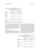 USE OF IMP3 AS A PROGNOSTIC MARKER FOR CANCER diagram and image